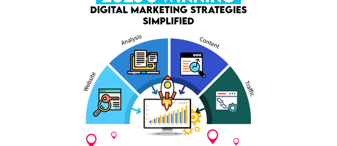 2025’s Winning Digital Marketing Strategies Simplified