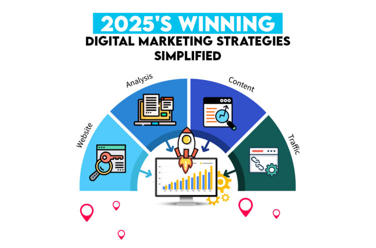 2025’s Winning Digital Marketing Strategies Simplified